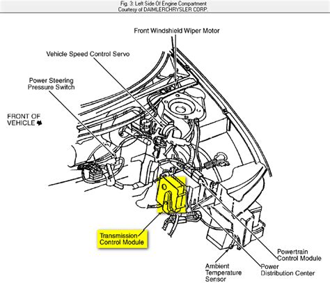 штатные автомагнитолы Распиновки для <b>Dodge</b> <b>Grand</b> <b>Caravan</b>. . 2013 dodge grand caravan transmission control module location